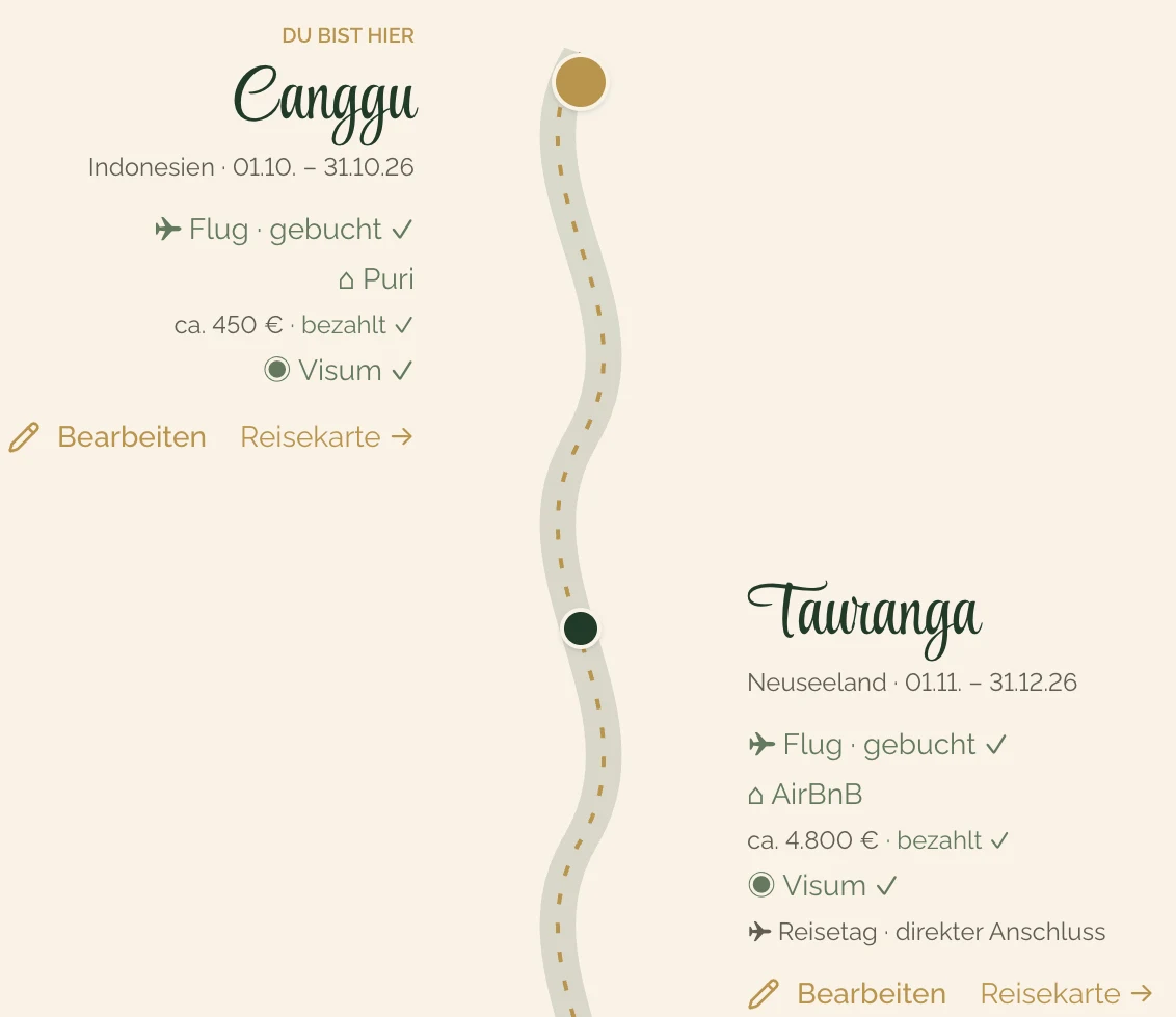 Testeransicht des Reisekompasses mit Reisestationen Canggu und Tauranga