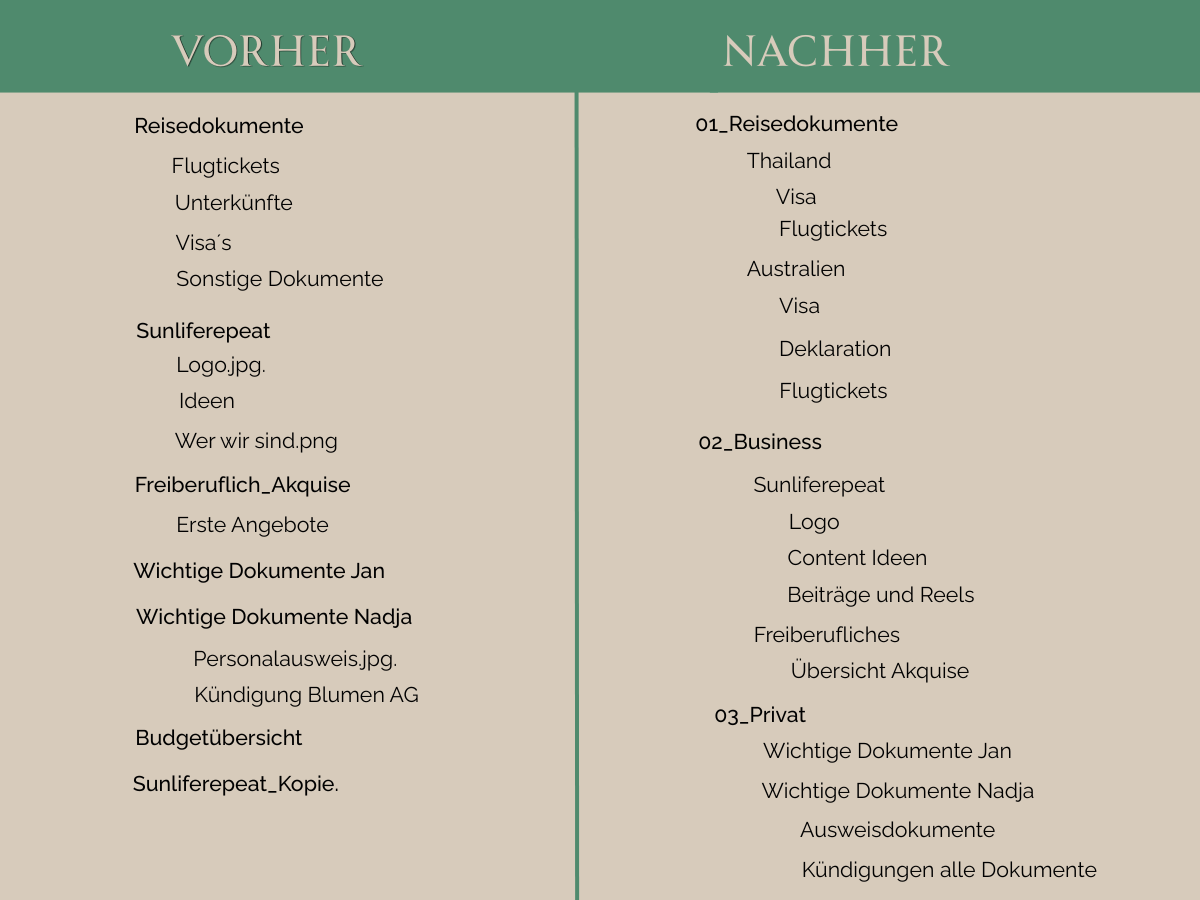 Vom Chaos zur Struktur